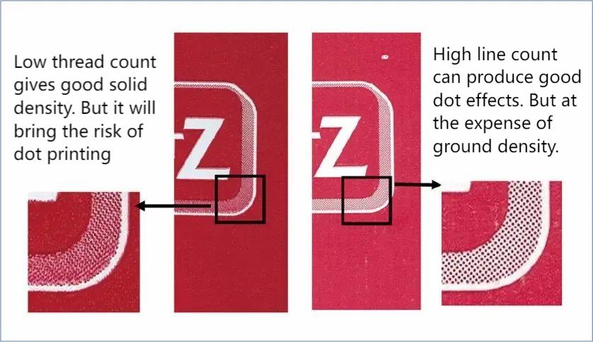 图4 线数和载墨量对印刷的影响
