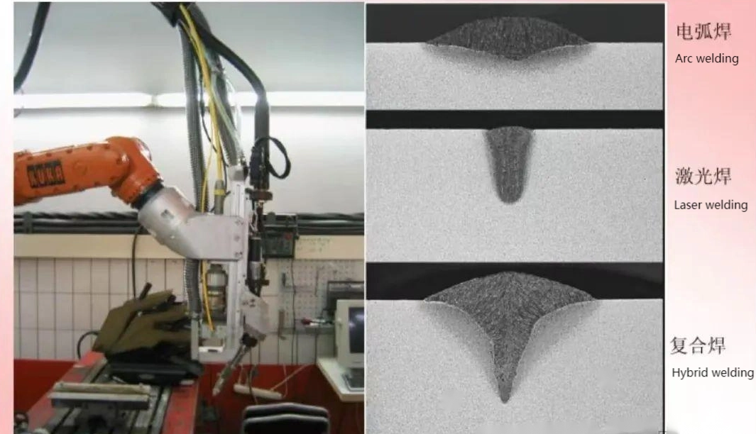激光混合焊接技术的详细说明