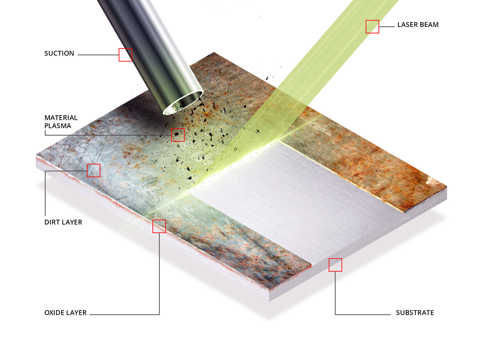 11。激光清洗原理图