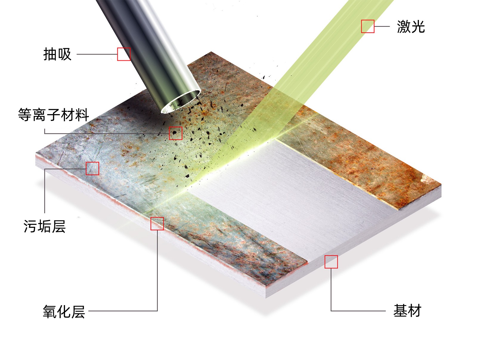激光清洗原理图_副本