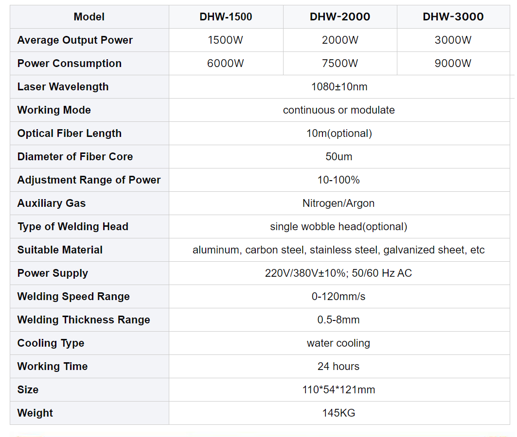 细节技术细节技术表格