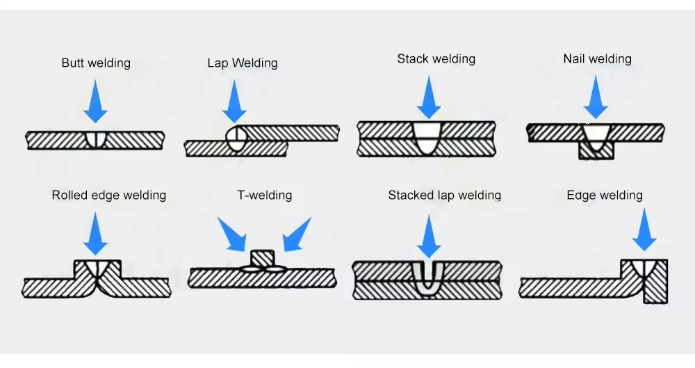 方式焊接方式焊接方式