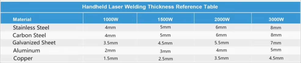 技术细节技术表格技术表格2焊接